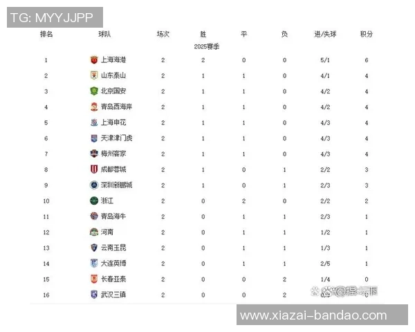 亚冠赛事进入最后阶段中超三队仍处于积分榜底部形势严峻